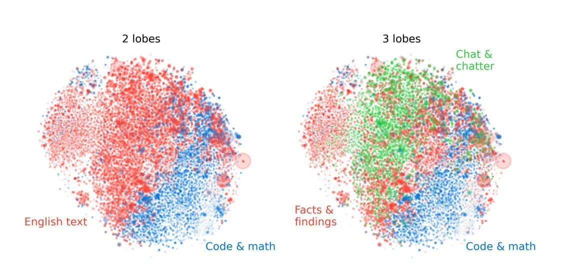 How AI Understands Concepts: From Atomic to Galactic Level — illustration