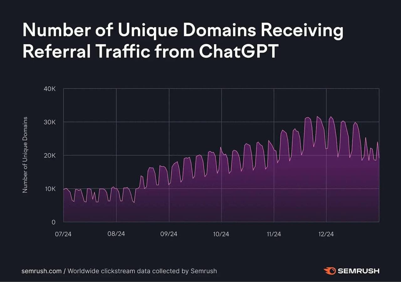 ChatGPT is the new Google — illustration