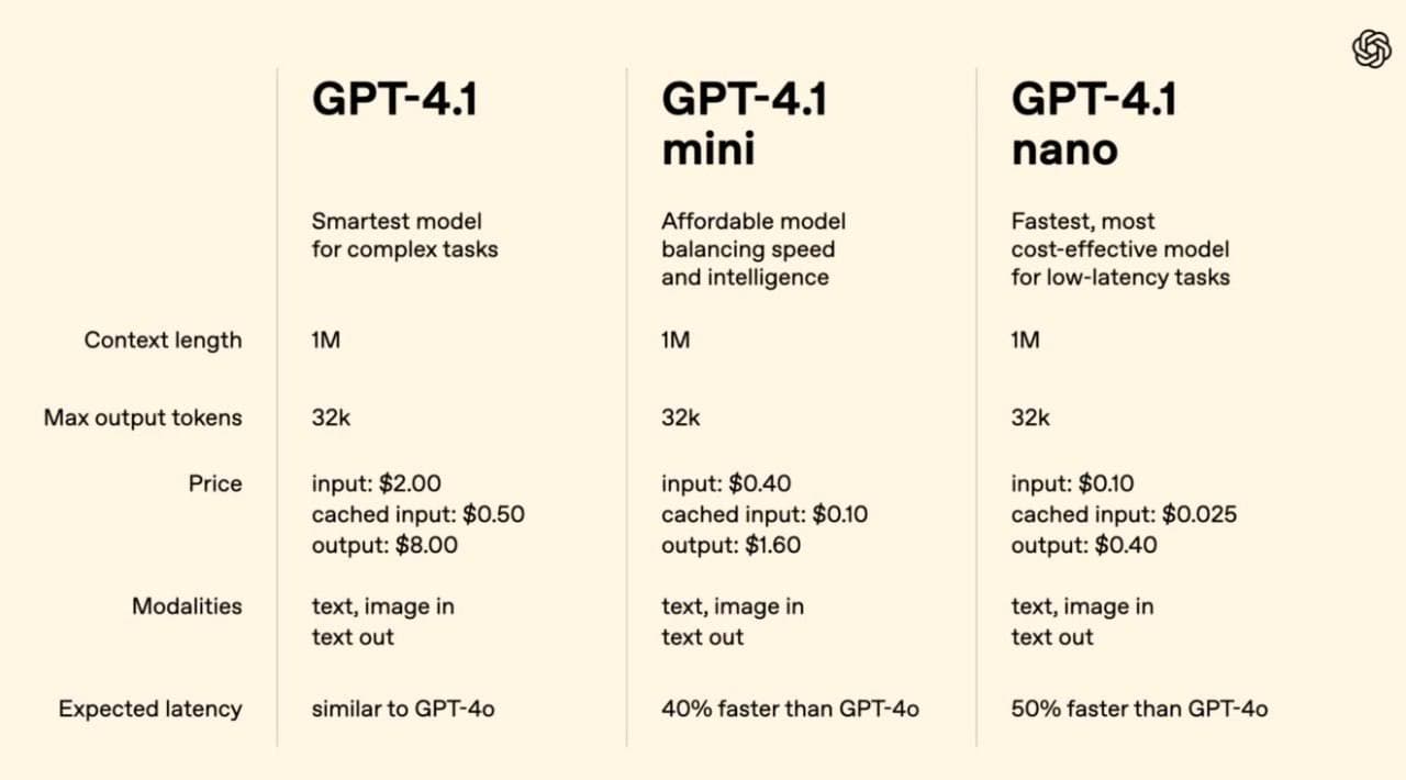 OpenAI Presents ChatGPT 4.1 — illustration