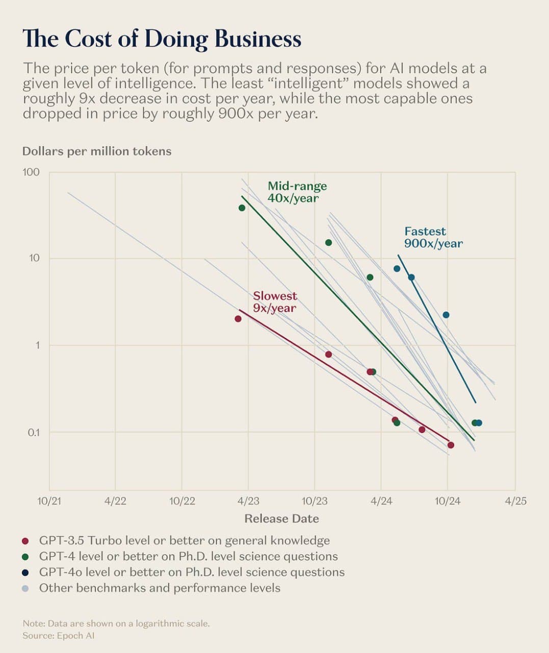 Thoughts on the Future of Economics and Technology — illustration