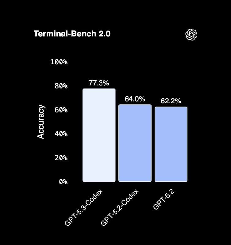 OpenAI Released GPT-5.3-Codex — illustration