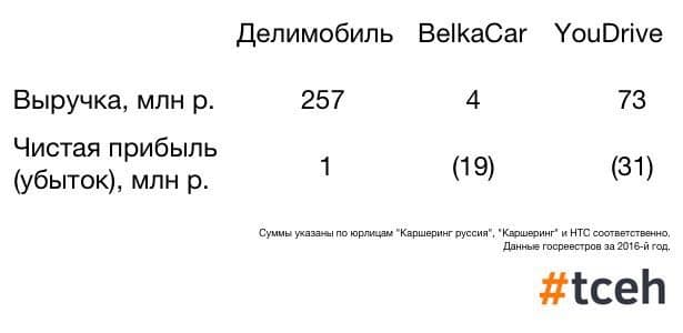Без названия — illustration