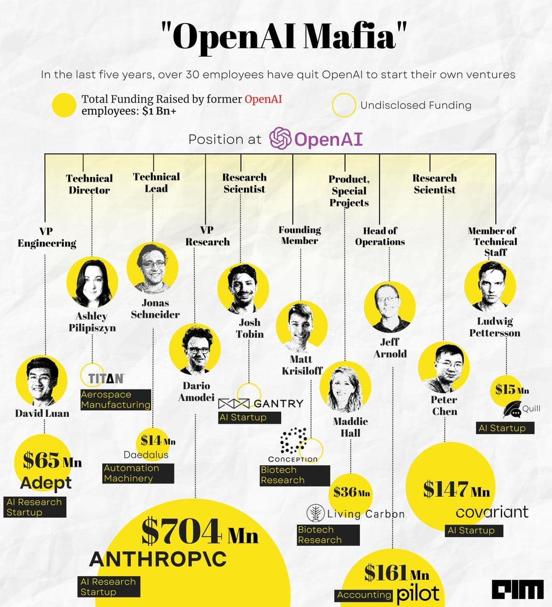 Инвестиции в ex-OpenAI предпринимателей — illustration