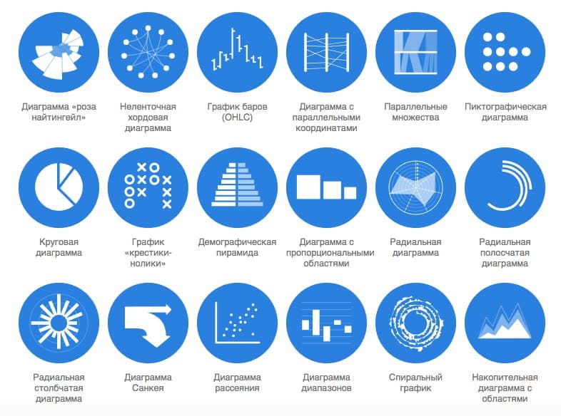 Datavizcatalogue Types of Visualization Now in Russian — illustration