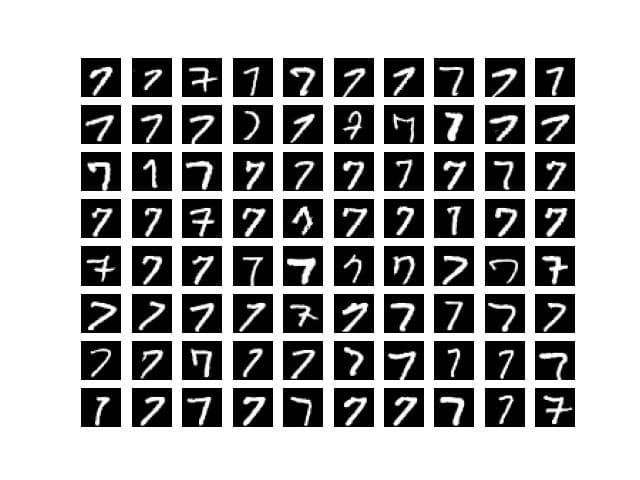 Определение цифр в датасете MNIST — illustration
