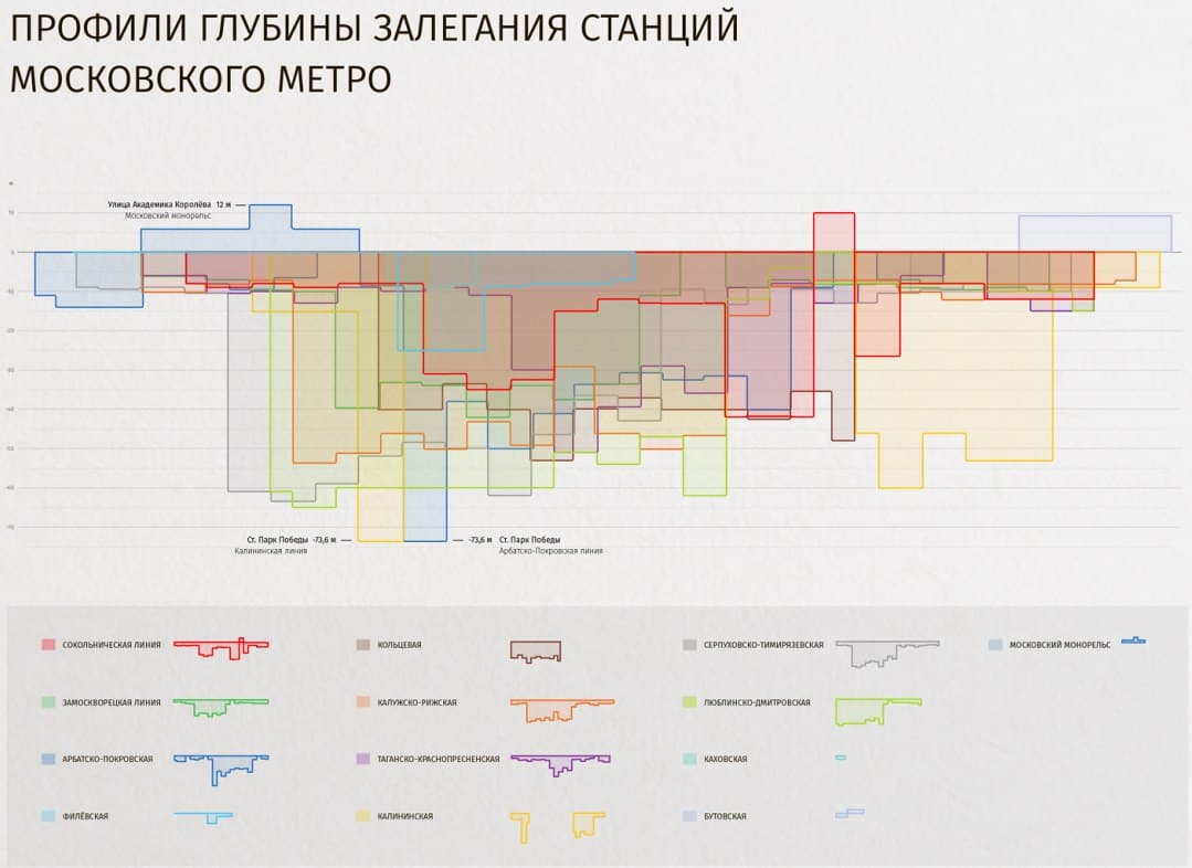 Results of the 5th Data Visualization Contest for the Metro — illustration
