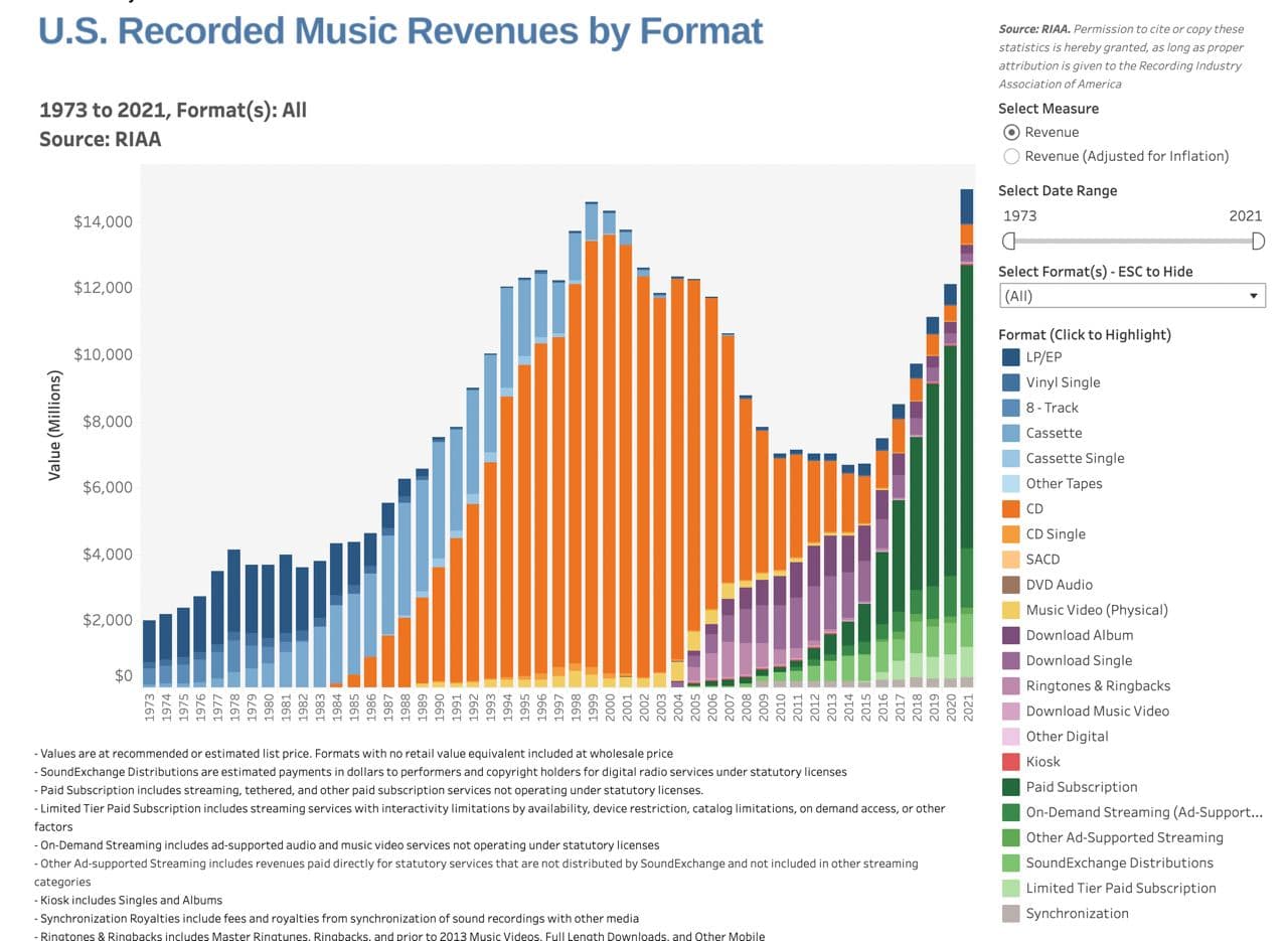 How Streaming Services Killed All Other Music Formats — illustration