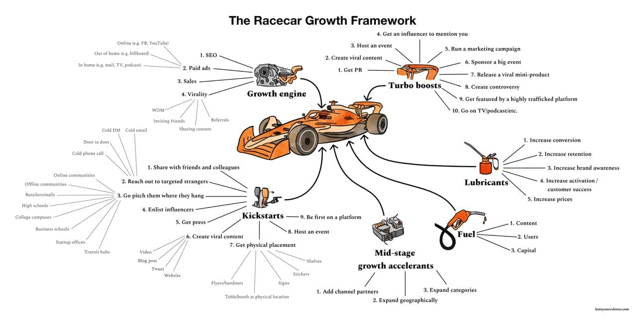 If Your Startup Were a Formula 1 Car — illustration