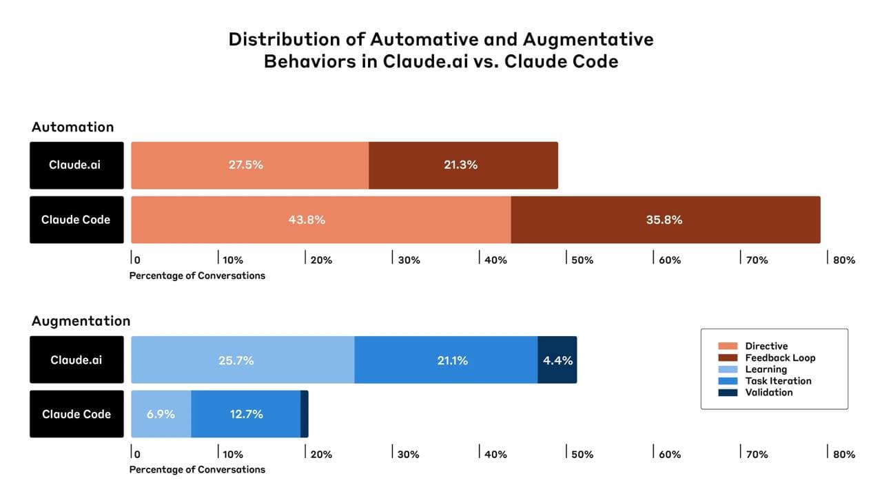 The Impact of AI on Programmers' Work — illustration