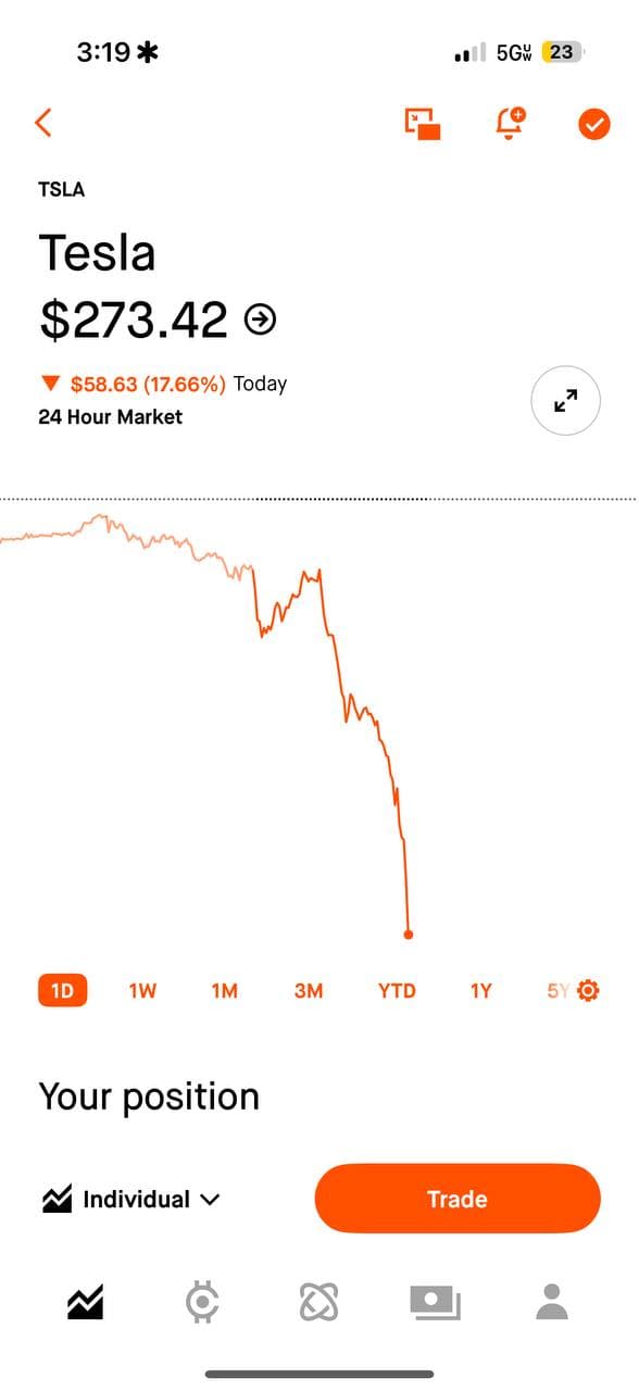 Tesla Stock Sale — illustration