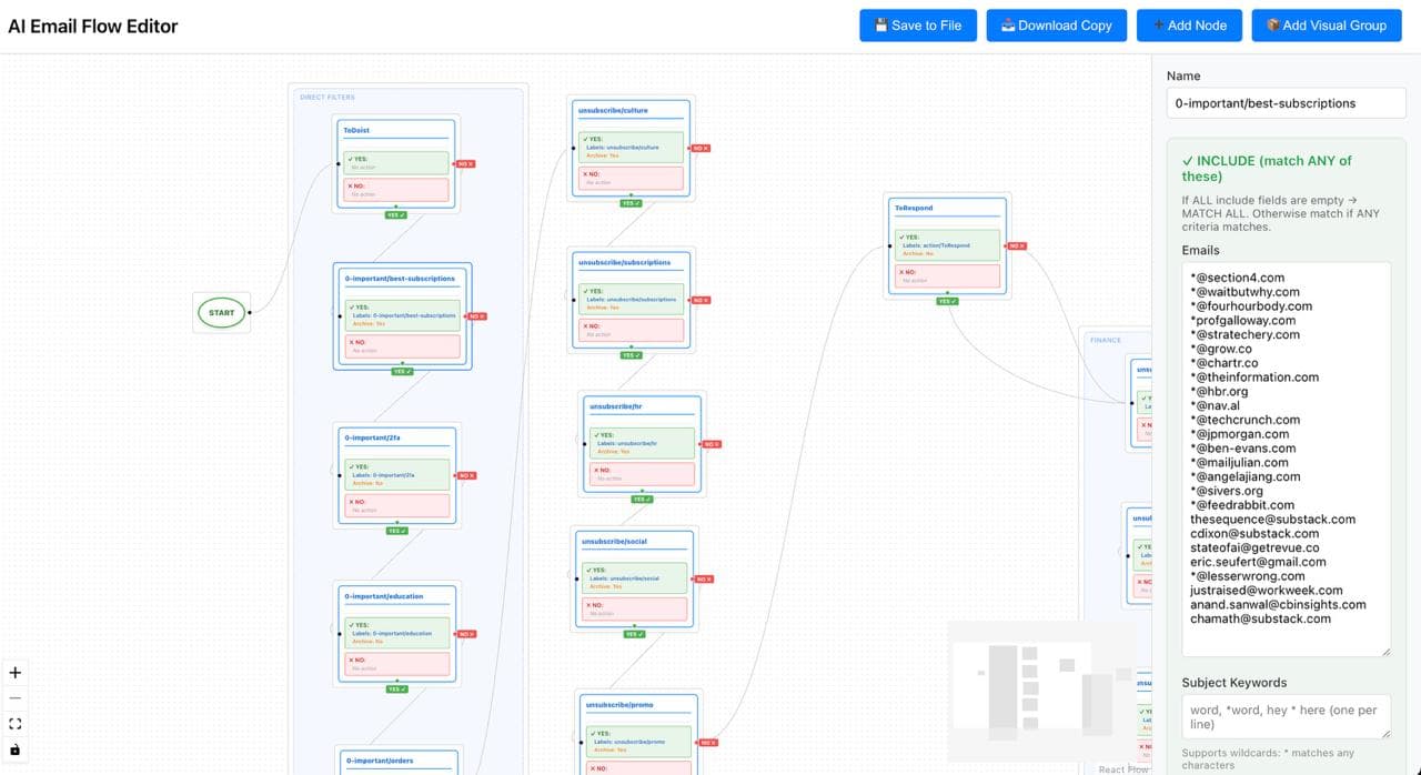 Issues with Pet Projects and AI Email Processor — illustration
