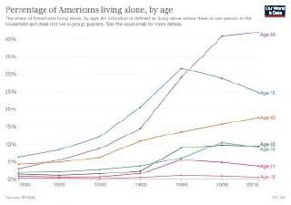 Using LLM Models for Communication with the Elderly — illustration