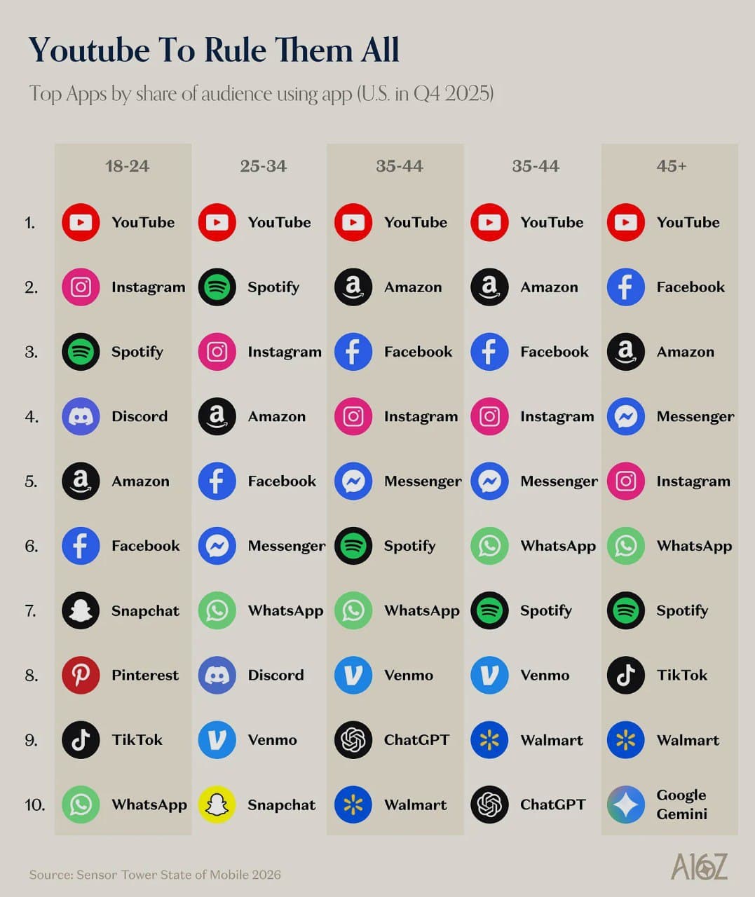 YouTube - the King of All Ages — illustration
