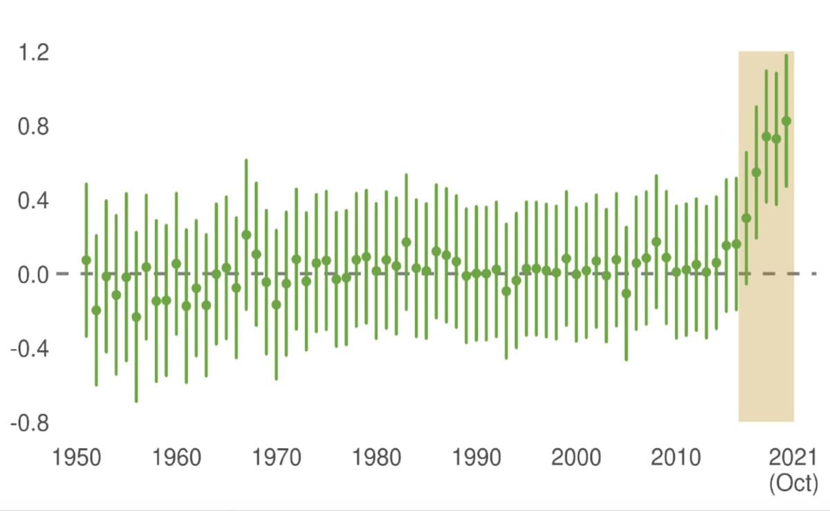 Do Technologies Make Us Dumber? Data Says Otherwise. — illustration