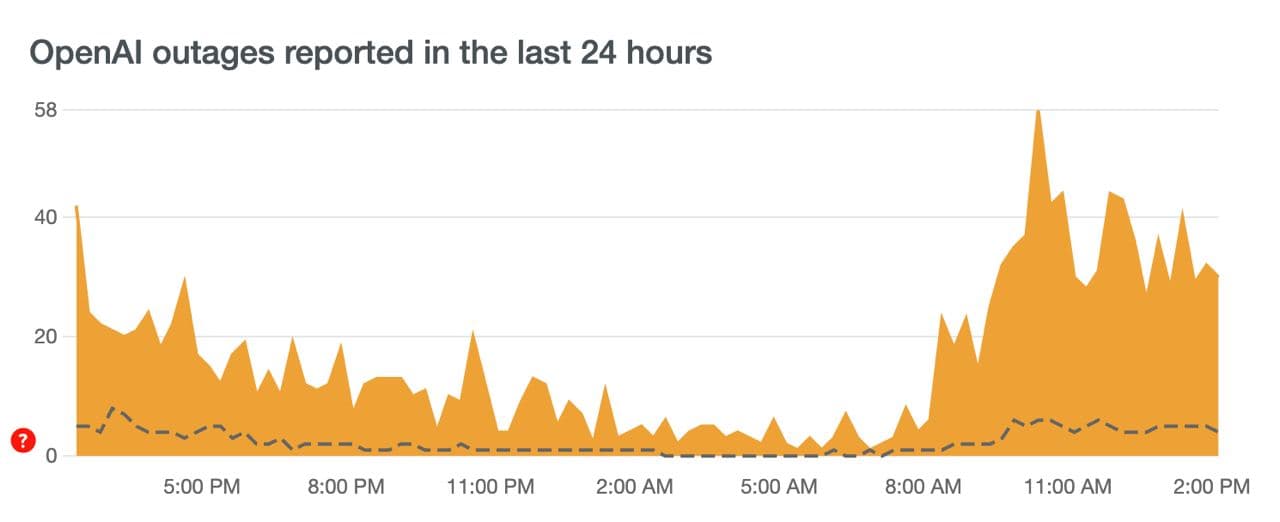 When ChatGPT is Unavailable — illustration