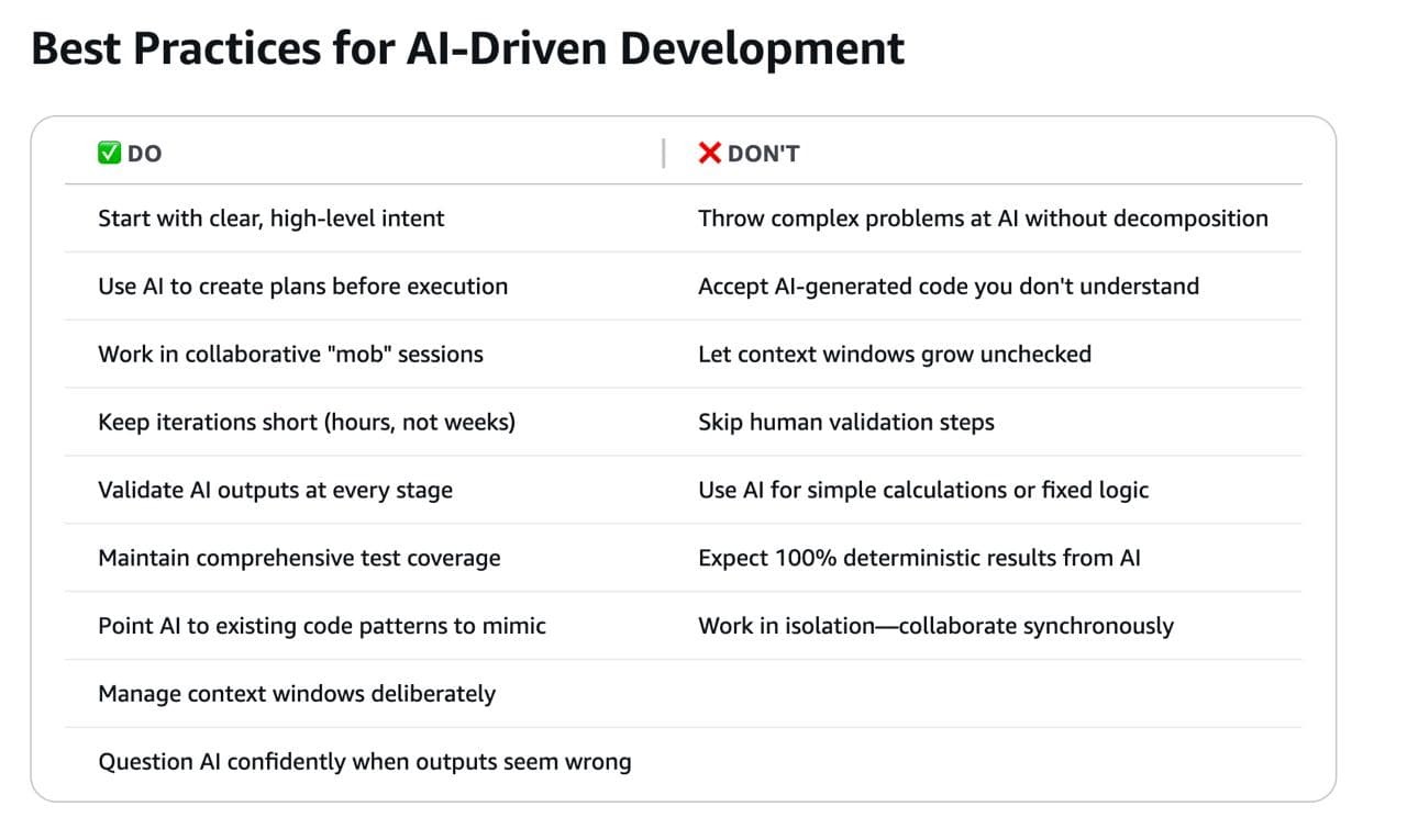 Difference in Working with AI-DLC Between Developers and Entrepreneurs — illustration
