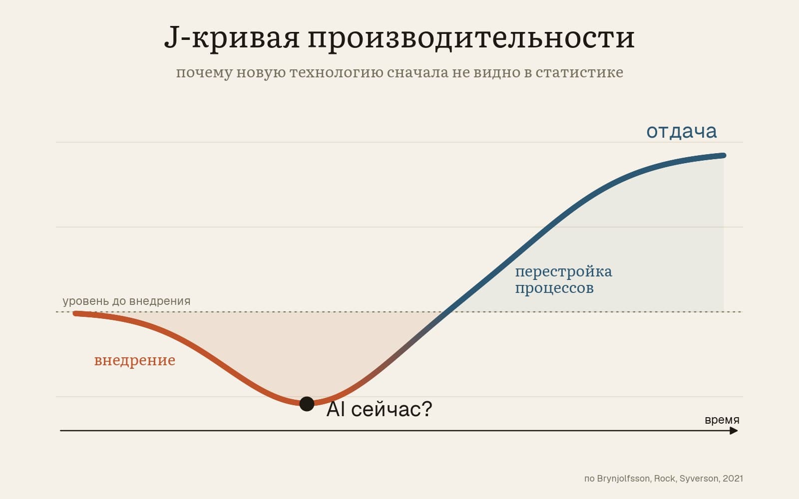 Компьютеры видны везде, кроме статистики производительности — illustration