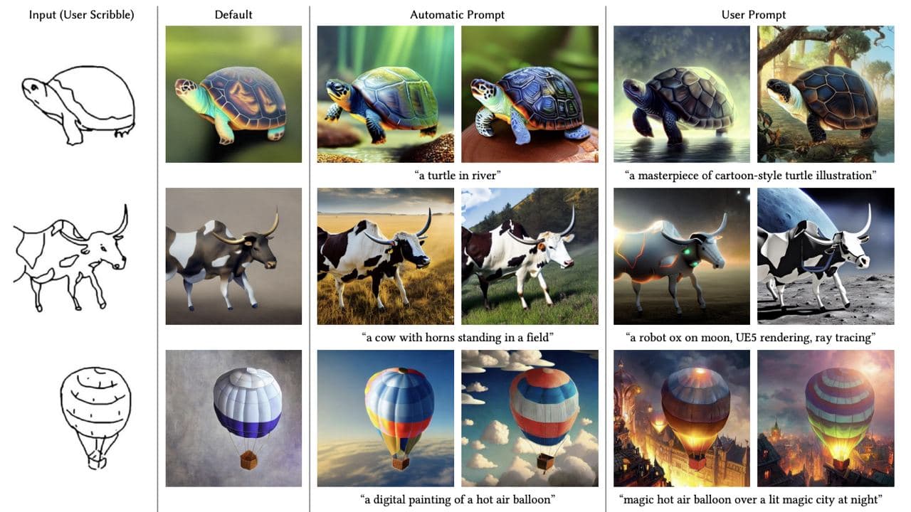 ControlNET: The Next Step in AI for Diffusion Models — illustration