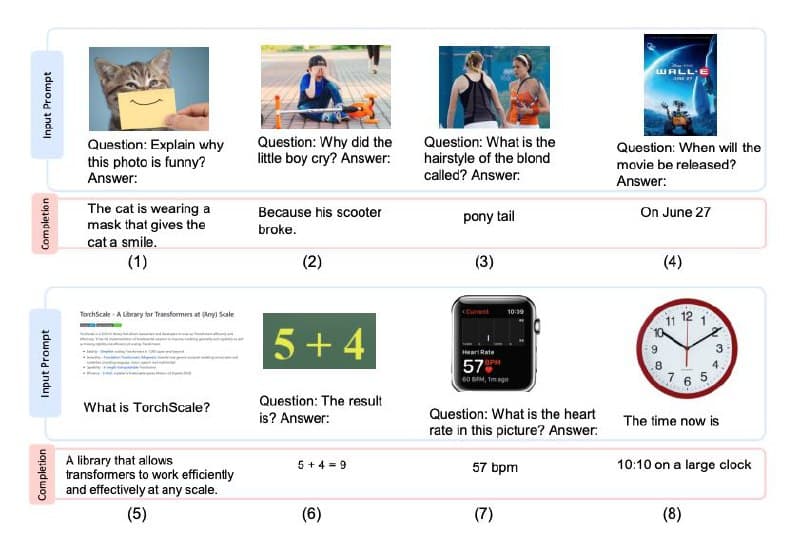 Kosmos-1: Microsoft's Multimodal Language Model — illustration