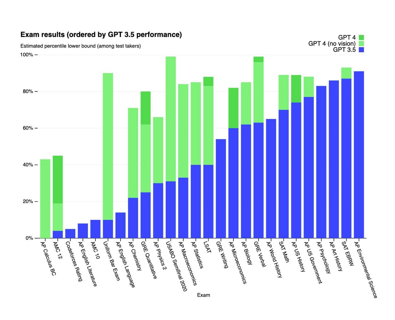 OpenAI Released GPT-4 — illustration