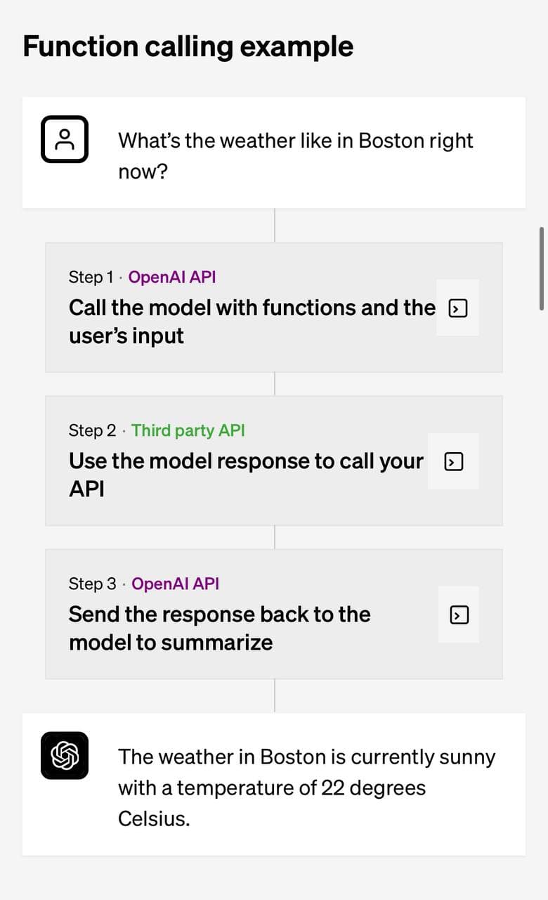 OpenAI Releases Updates for Its API — illustration