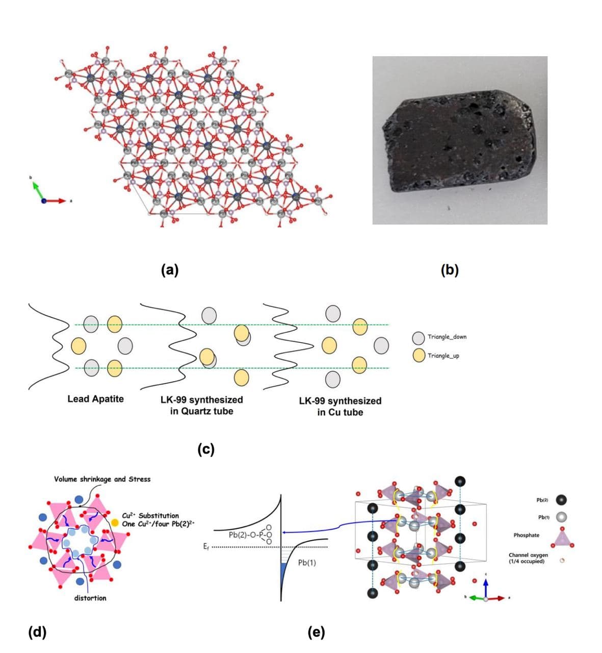 Next-Generation Superconductors: What It Means for Us? — illustration