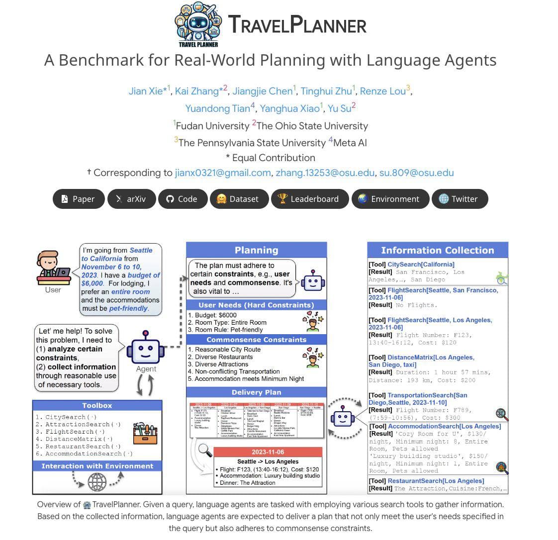 Exploring TravelPlanner: The Challenge of Travel Planning in AI — illustration