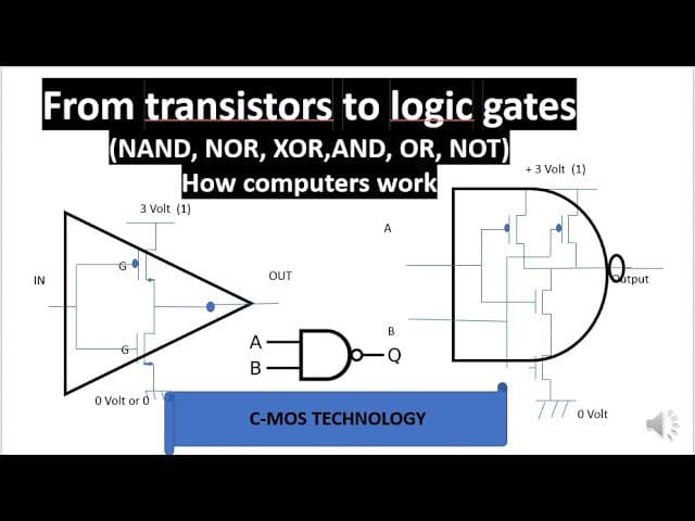 How Computers Work? — illustration