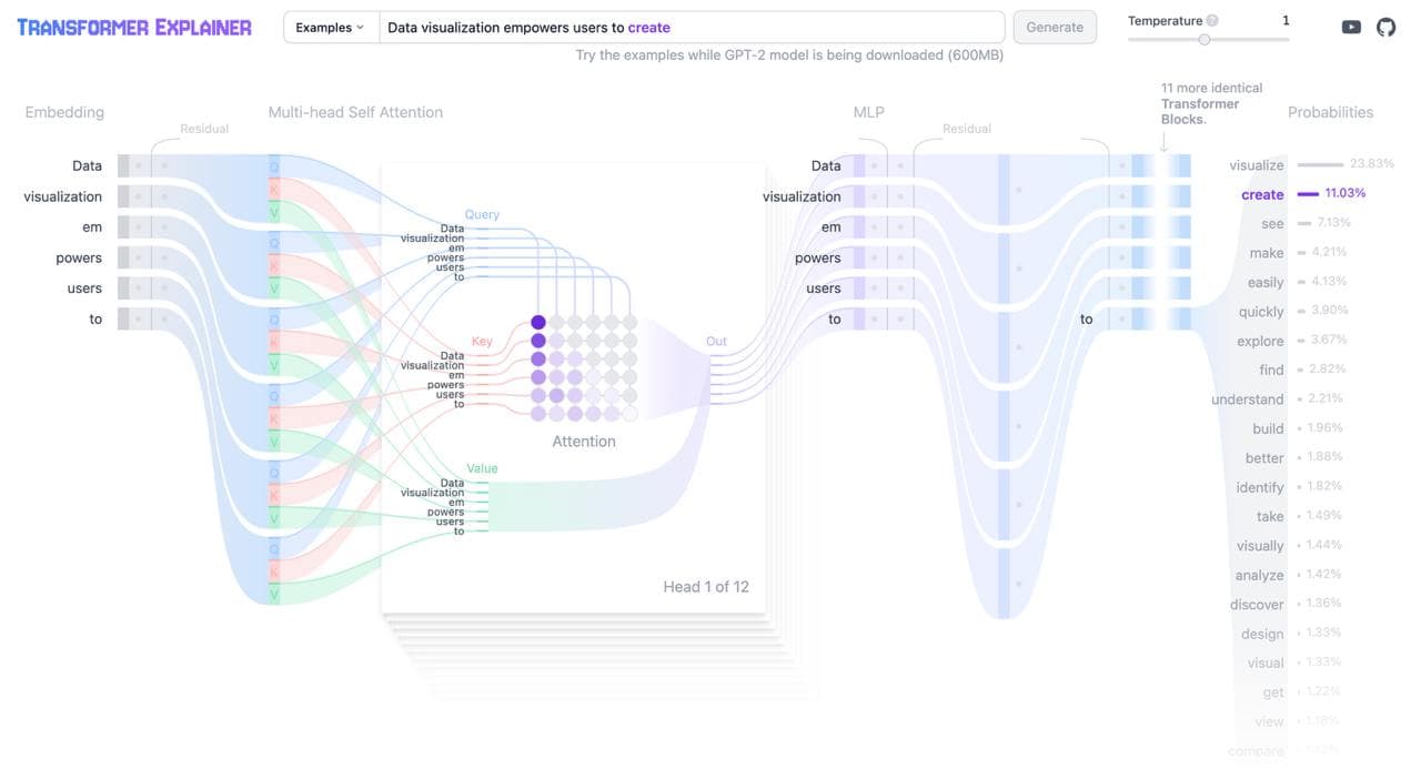 Visualization of How GPT Works Using a Simplified GPT2 Model — illustration